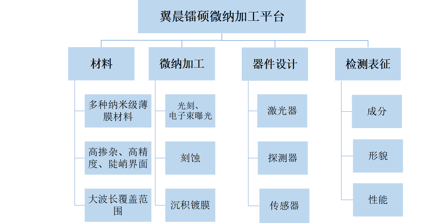 通過我們的專業(yè)服務(wù)，有效地滿足和超越客戶的需求，為更多的企業(yè)發(fā)展創(chuàng)造良機(jī)。熱忱歡迎海內(nèi)外客戶光臨指導(dǎo)，讓我們共同開創(chuàng)輝煌的明天。